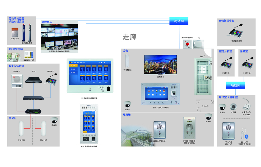 智慧監(jiān)獄對講系統