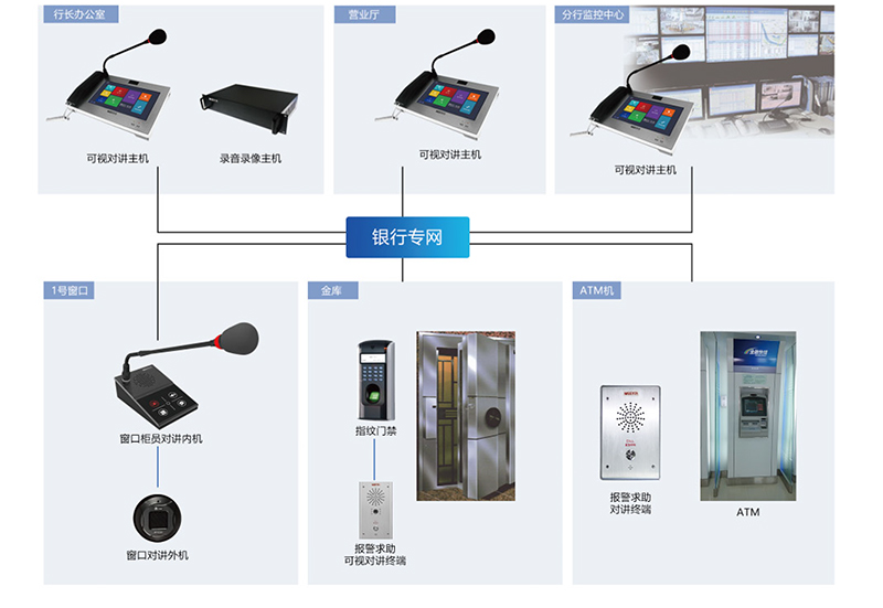 銀行對(duì)講系統(tǒng)