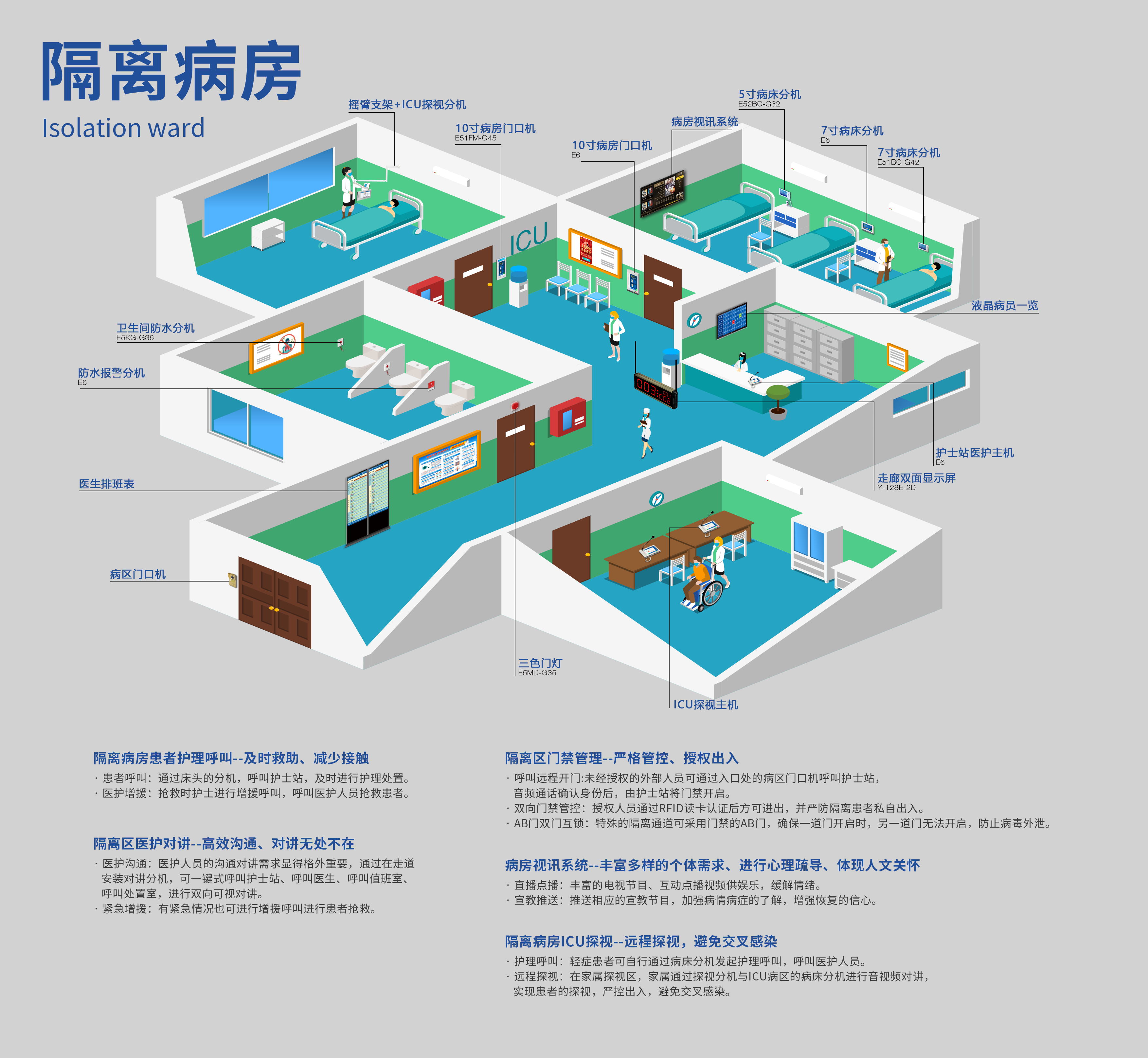 住院隔離醫(yī)護(hù)對講